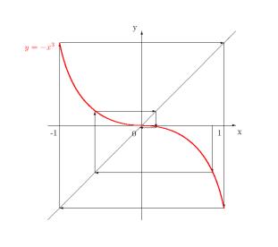 混沌的计算与探索,统计混沌