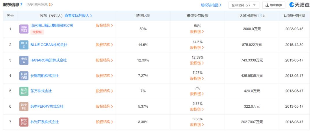 挥别十年*恋虐**渤海轮渡1.75亿元转让中韩航线相关公司股权