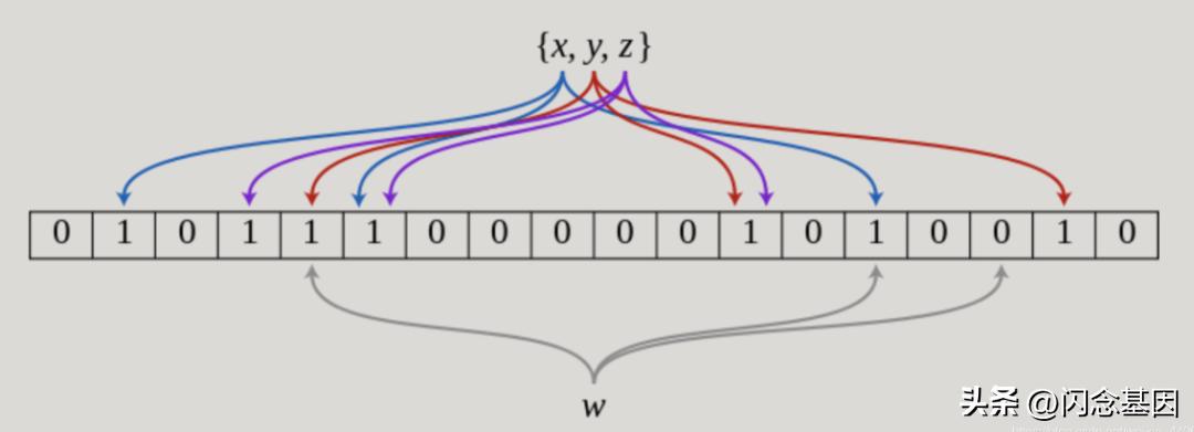 数据库和架构的基本设计原理,数据库架构及思路