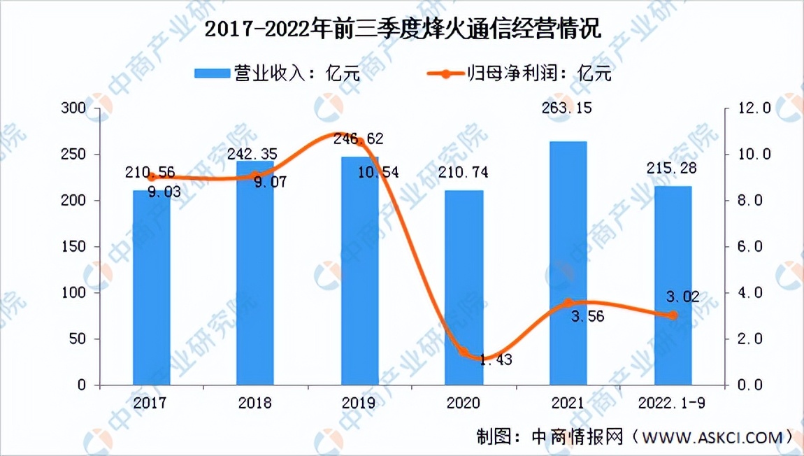 通信设备行业研究报告,我国通信设备行业市场情况2024