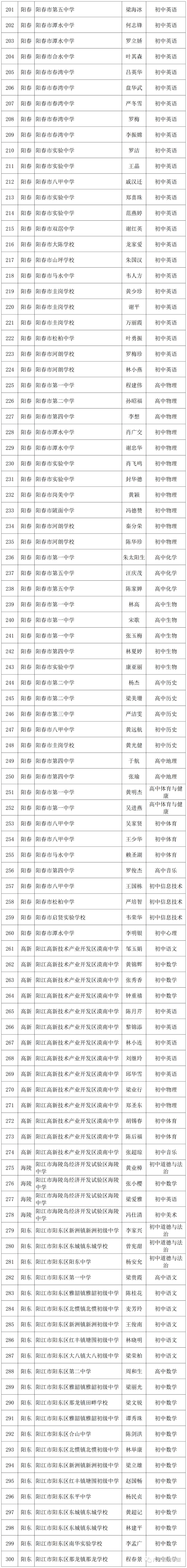 江西省高级教师职称评审公示,教师评职称公示名单去哪里看