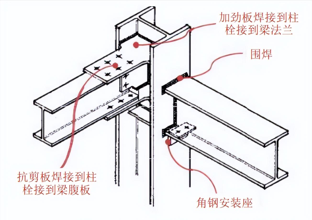 钢结构和铝结构设计,钢结构铝结构