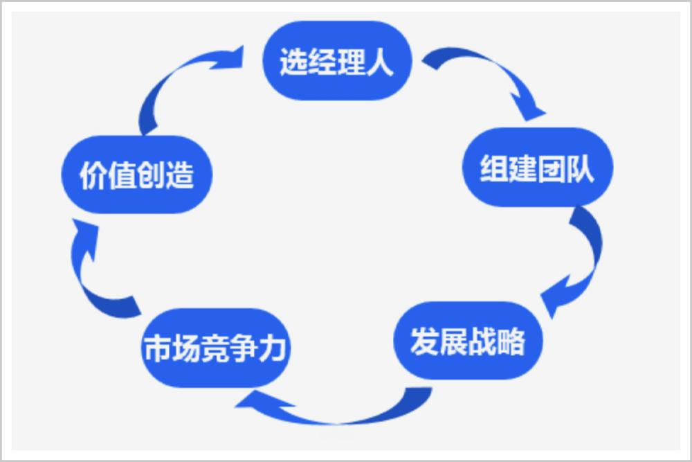 央企掌门人宁高宁,央企老板宁高宁