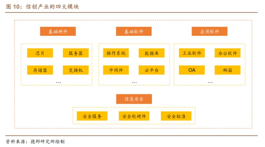 数据要素支撑数字化转型,数据要素投资逻辑