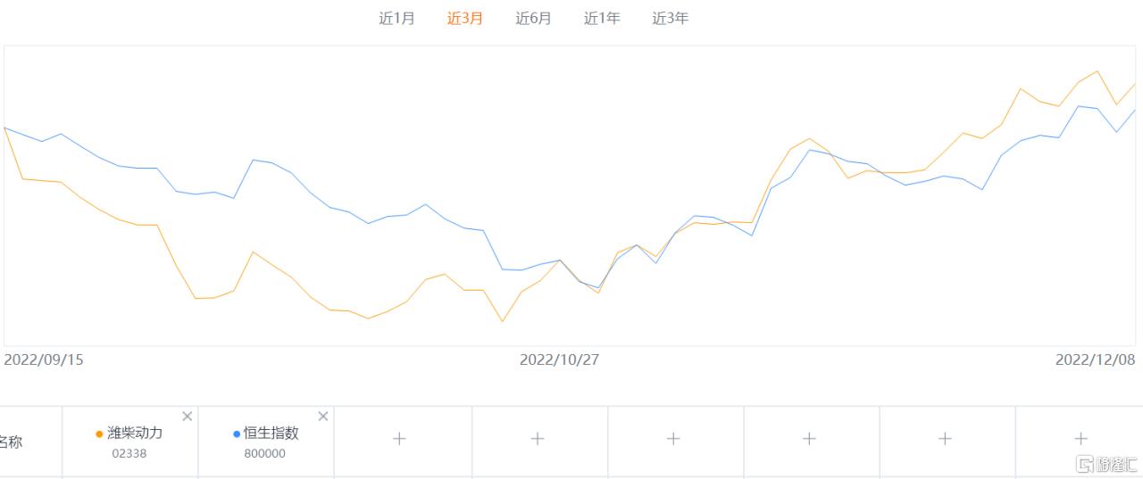 多家机构上调评级潜力股,潍柴动力02338和000338