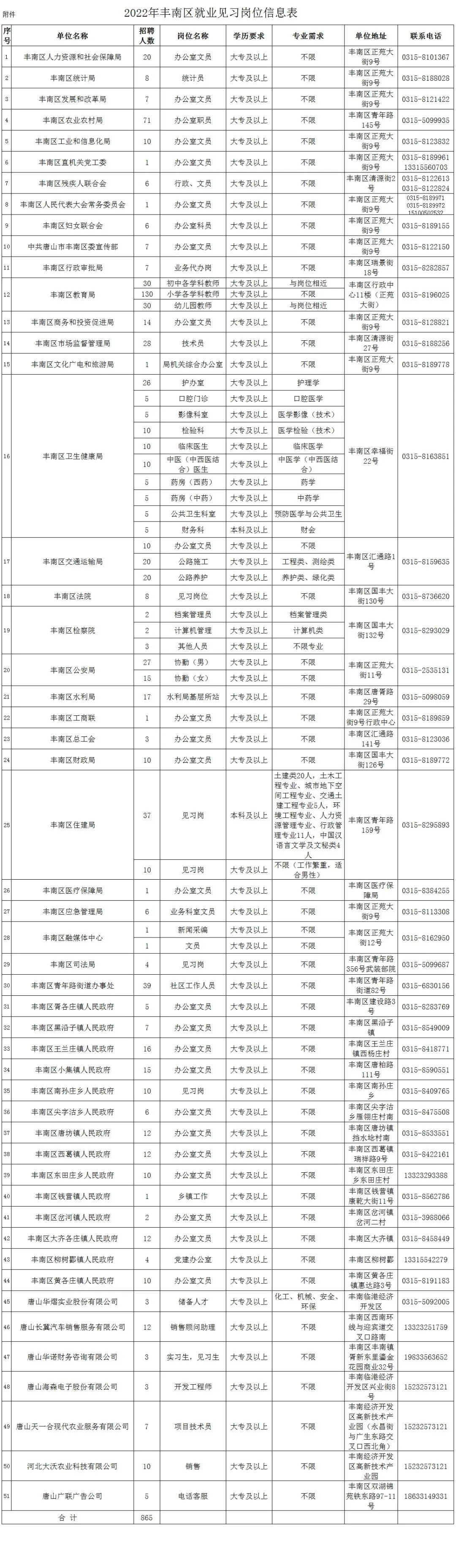 唐山事业编招聘最新消息,事业编唐山综合岗