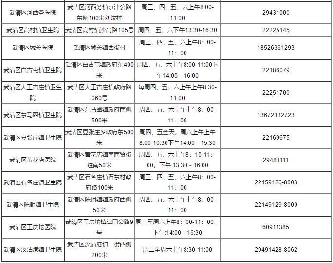 火速收藏！2022最新通讯录！人手一份，有了它走遍天津不用愁