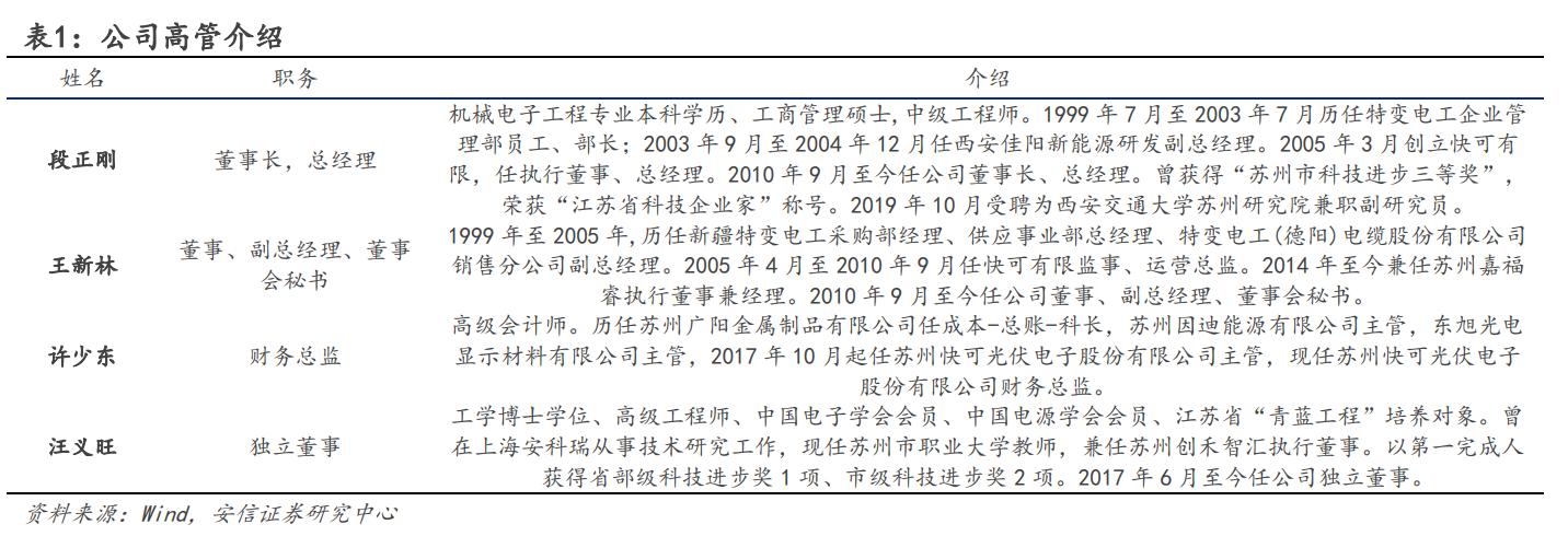 光伏接线盒与连接器先锋企业，快可电子：国产替代率正不断提升