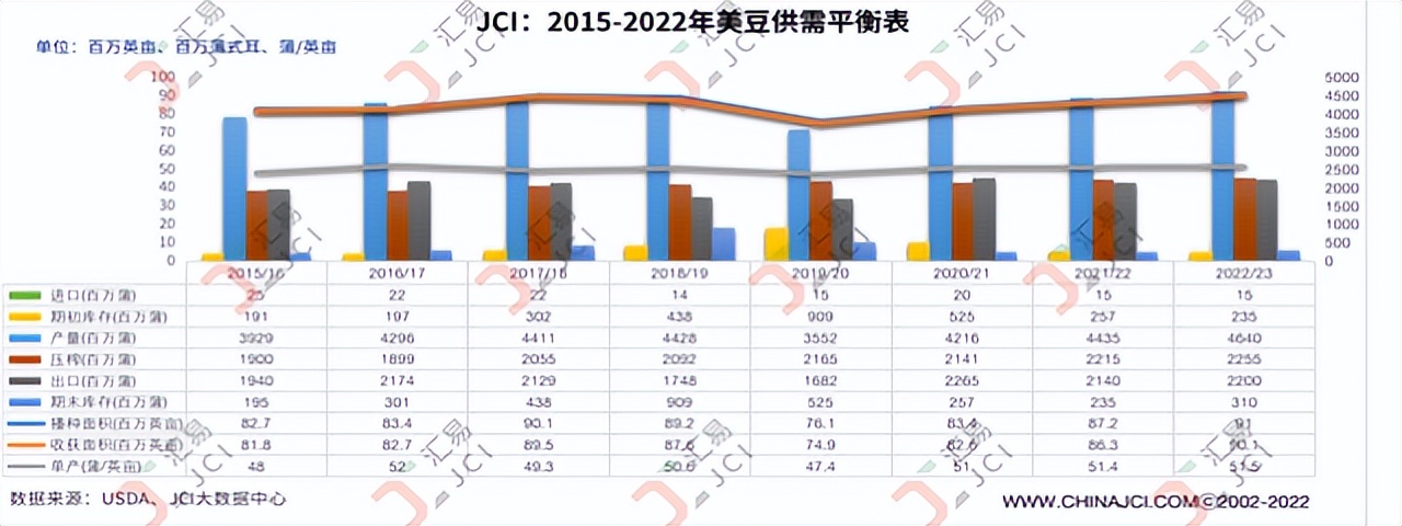 大动作发展活动方案,大动作发展活动的预期目标