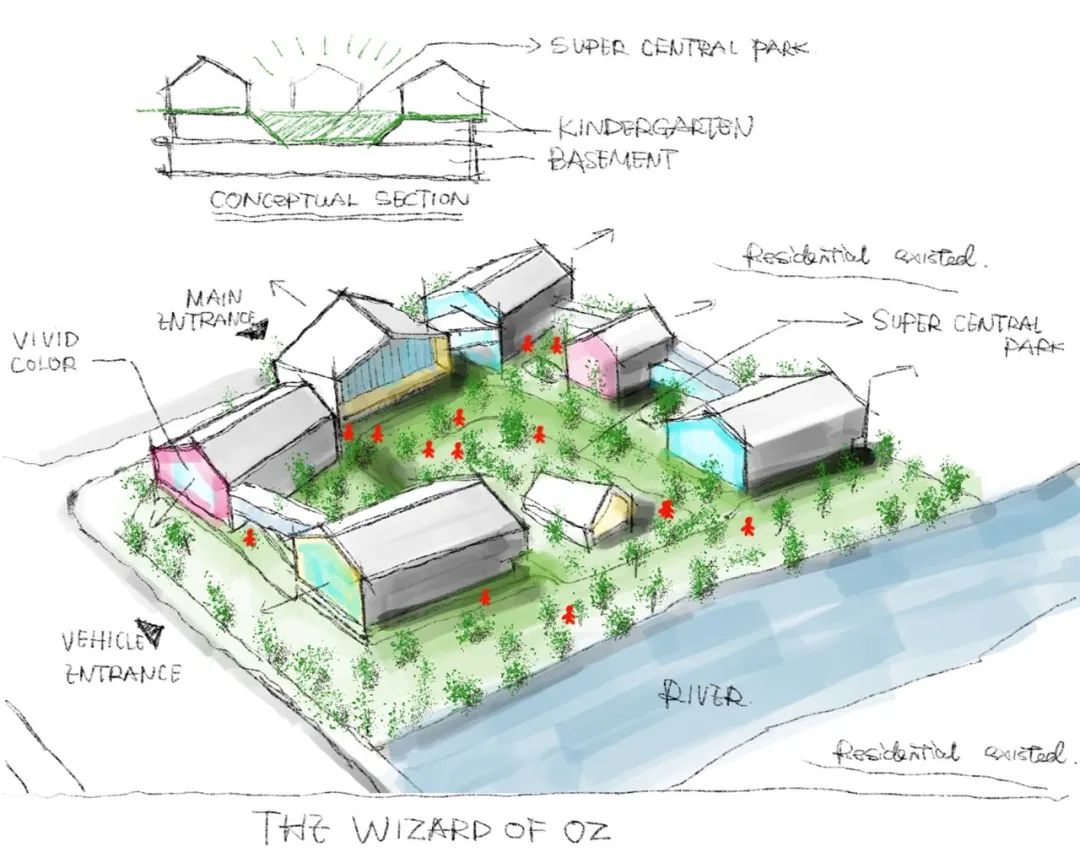 绿野仙踪开启，蒙德斐尔.幼儿园|零壹城市作品