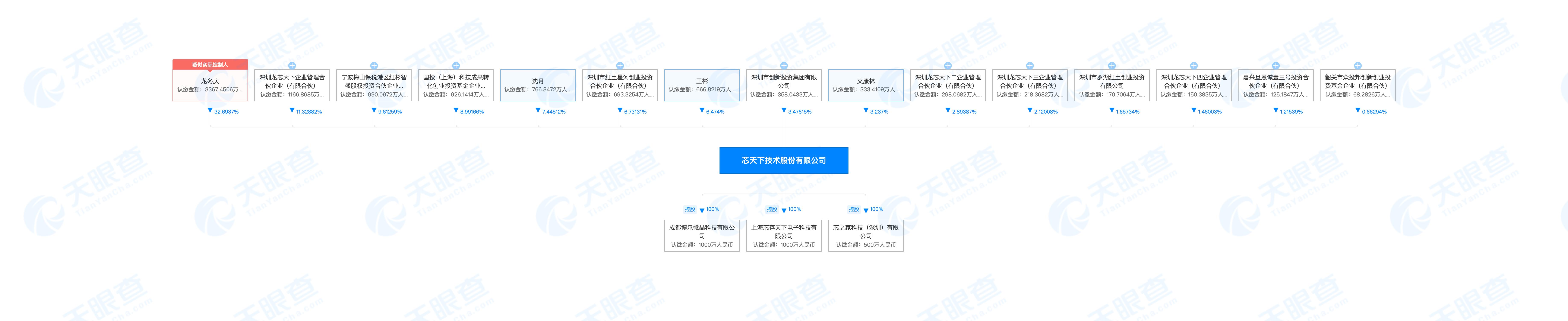 芯天下最新消息,芯天下上市被终止：曾IPO过会