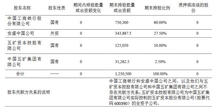 鑫如意六号终身寿险每年10万,鑫如意6号终身寿险现金价值
