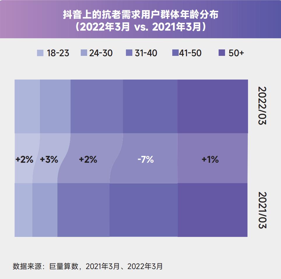 关于抗衰老，宝洁、花王和巨子生物们有哪些最新科技研究？