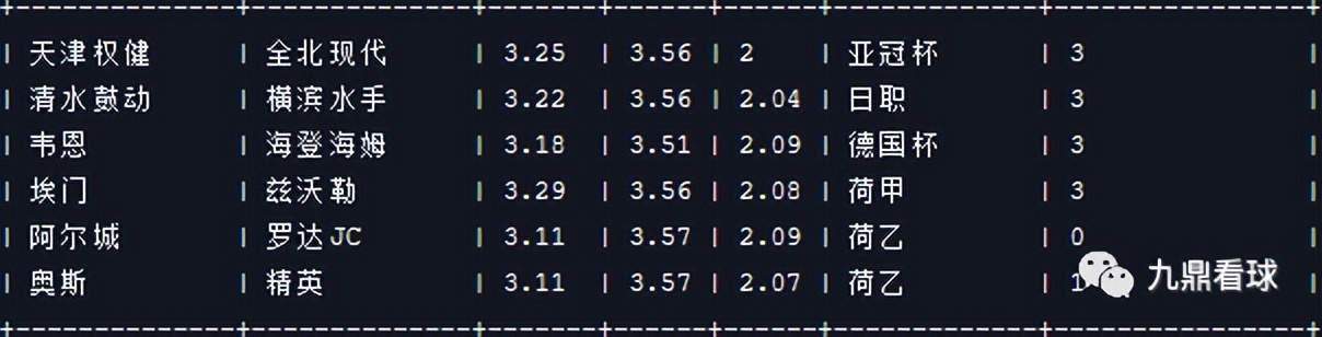 23027期任九推荐实单,23037期任九奖金多少