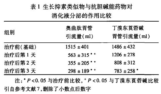 恶性肿瘤合并小肠梗阻,恶性肠梗阻整合管理