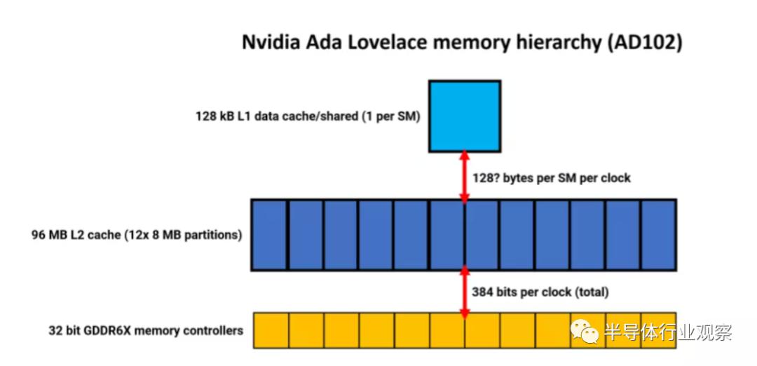 华为自研芯片架构,苹果手机芯片架构