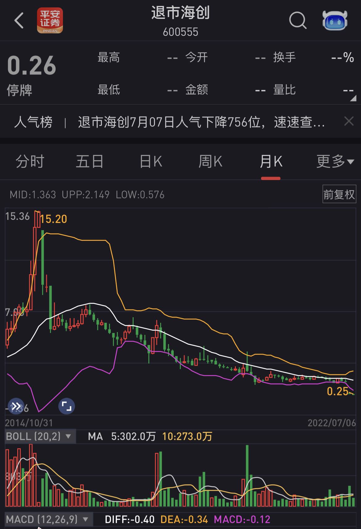 海航最新退市消息,海航控股退市了吗