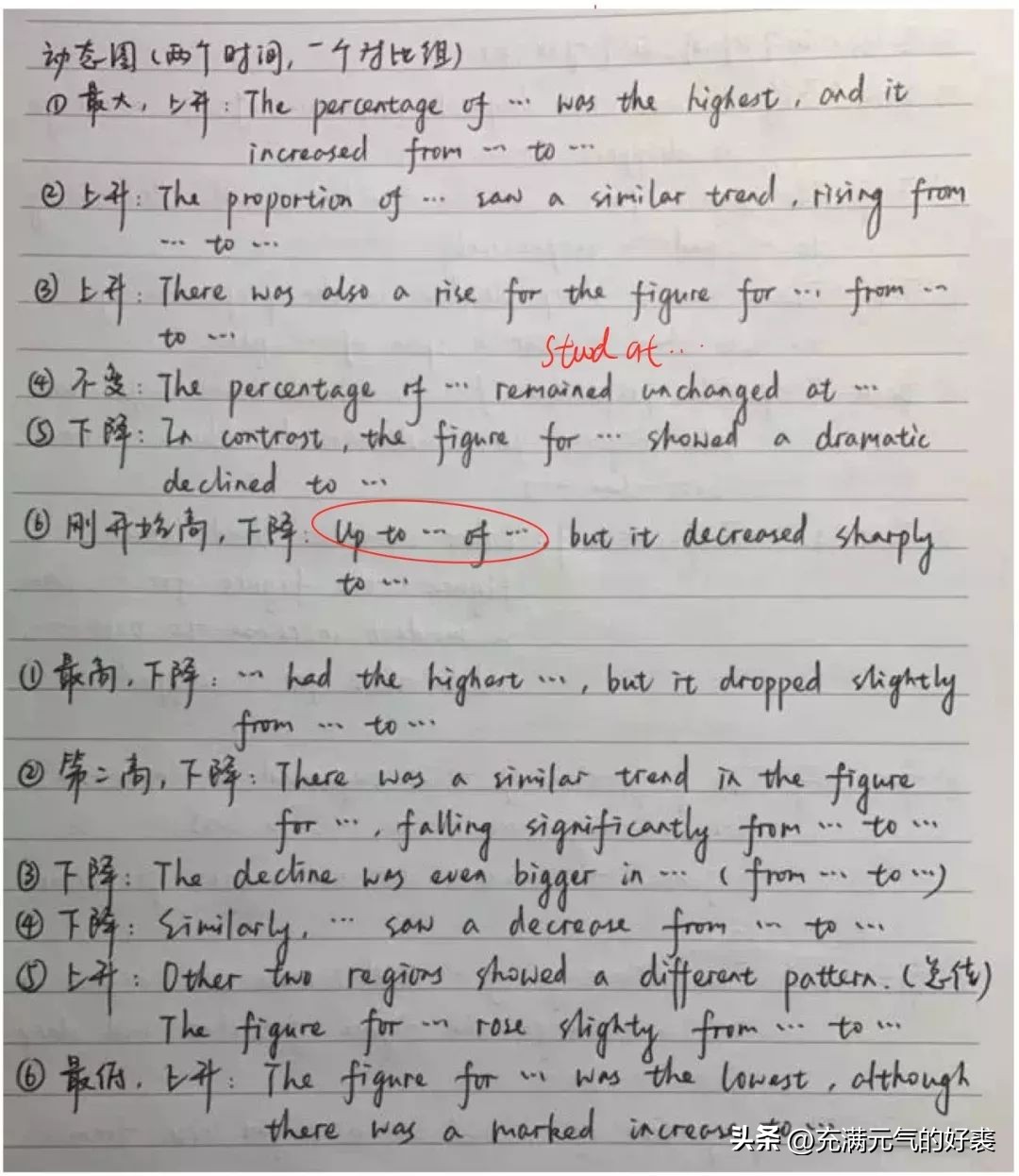 雅思自学1200小时,雅思自学100分