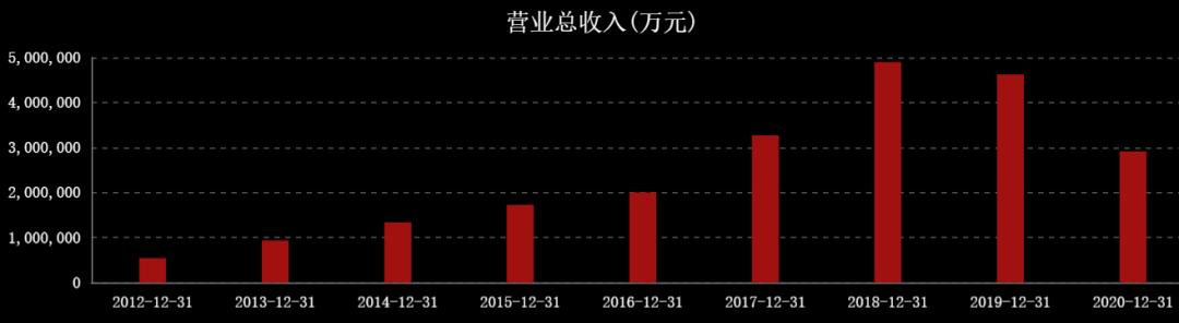 国际油价连涨七周,国际油价或年内破百
