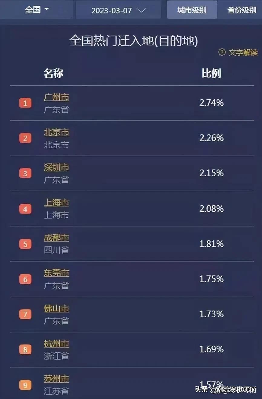 在广州生活是什么体验，你真得找不到比广州还舒服的一线城市了