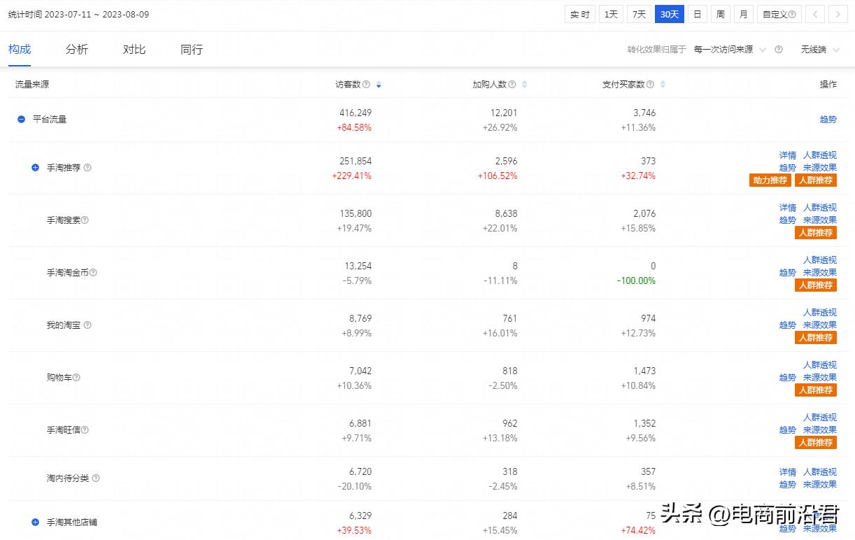 淘宝店做不过天猫吗,淘宝店铺做不起来