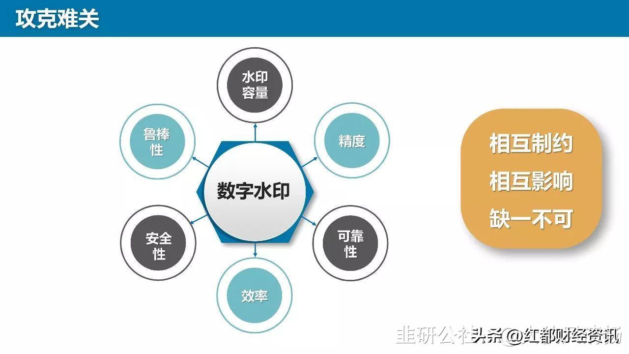 数字水印分类图解,一文看懂数字水印
