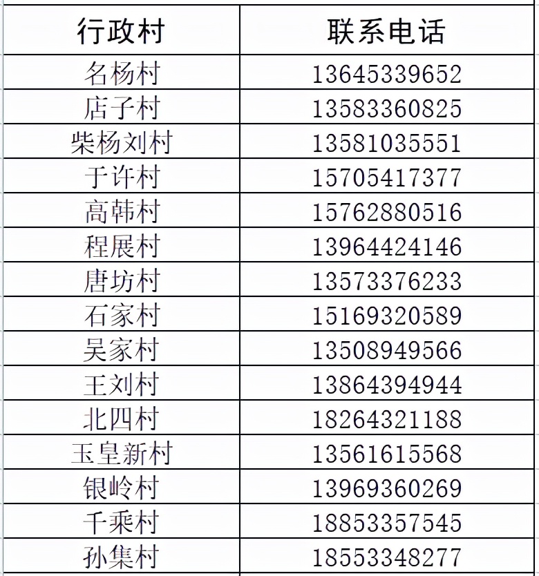 整合，收藏！淄博市各区县24小时服务专线及民生热线→