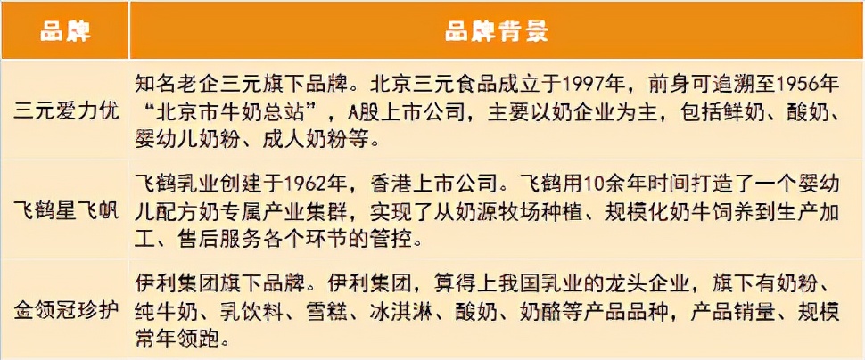 奶粉测评哪个系列最好,奶粉最好的三款奶粉排行榜