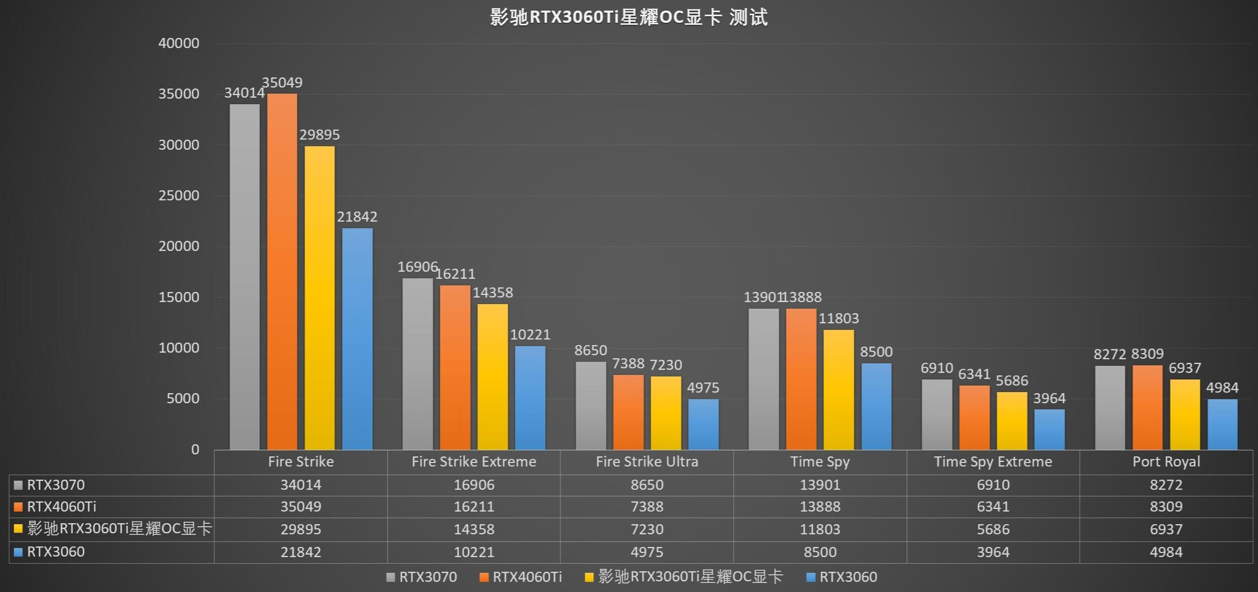 影驰rtx3060ti8g骁将测评,影驰rtx3060星曜永劫无间