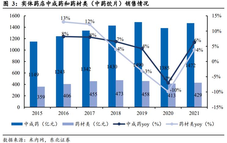 中药行业前景图表,中药产业发展前景