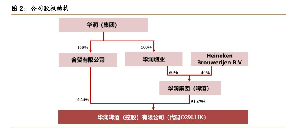 华润啤酒2023上半年,华润啤酒三季度报告
