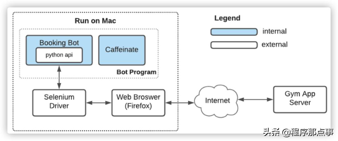 软件设计文档模板,接口设计文档怎么写