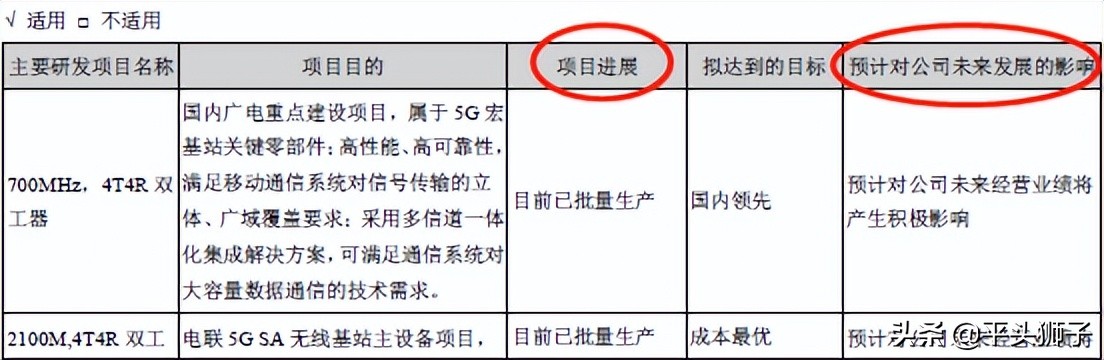 002194武汉凡谷年报业绩,怎么从年报分析出公司未来的风险