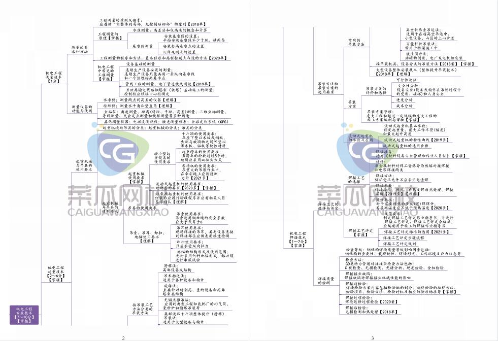 二建机电多少分通过,二建机电高分