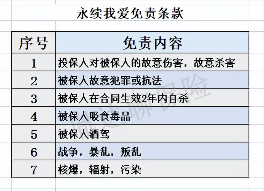 增额寿真实测评,增额寿产品测评表
