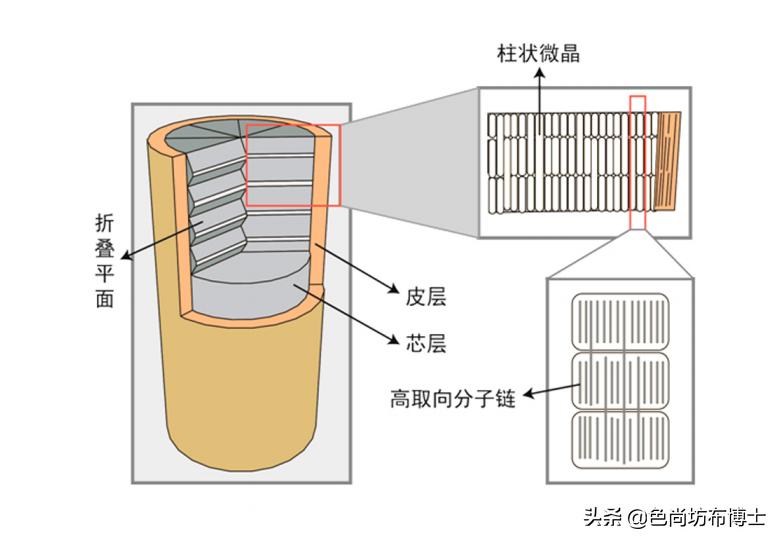 芳纶纤维的研究现状及其展望,芳纶纤维的现状