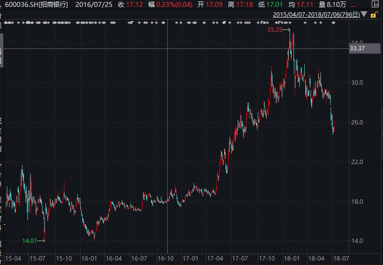 美股大跌的赚钱逻辑,大跌之后怎么赚钱