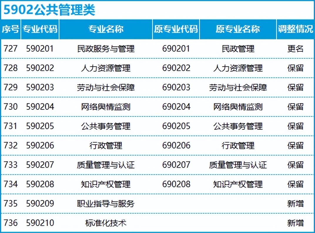 转本后怎么选专业,不打算升本应该选什么专业