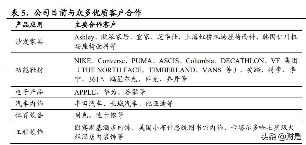 聚氨酯合成革龙头企业,聚氨酯合成革和pu革有什么区别