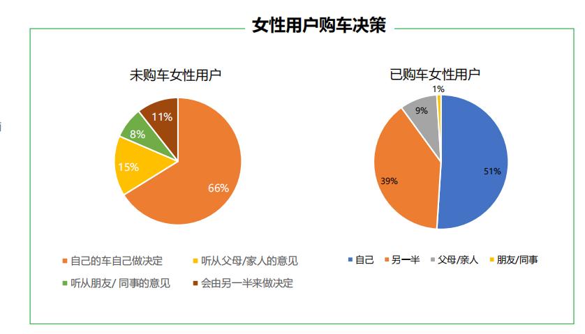 撕掉了所谓女性的身份标签,女司机车贴撕掉