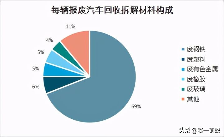 再生资源回收公司需要什么资质,回收电子电器经营许可证