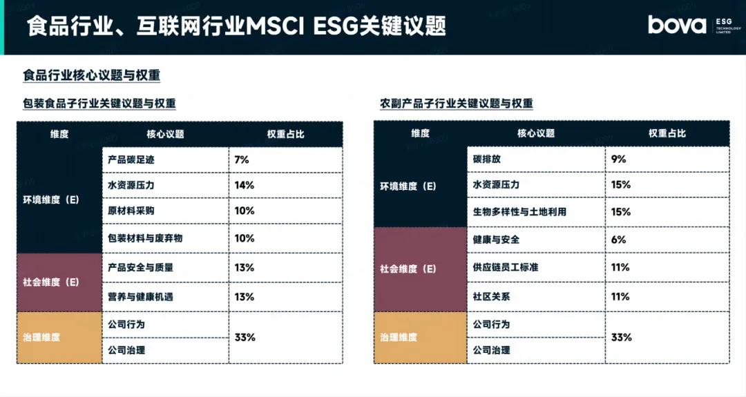 esg真的能挣钱吗,esg需要做什么