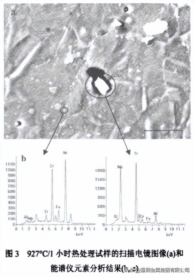 inconelx750是什么材质,inconel601高温合金化学成分