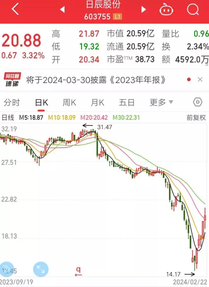 股票市场怎样稳定盈利,股票市场如何追热点