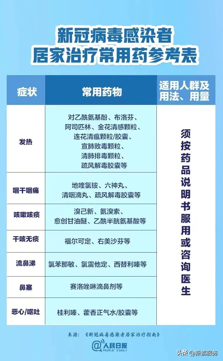 一图看懂新冠病毒感染者居家治疗,新冠病毒阳性居家隔离如何自救