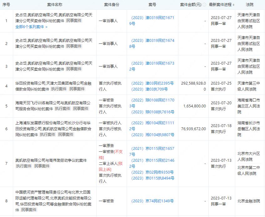 奥凯航空公司破产了吗,奥凯航空公司空难事件