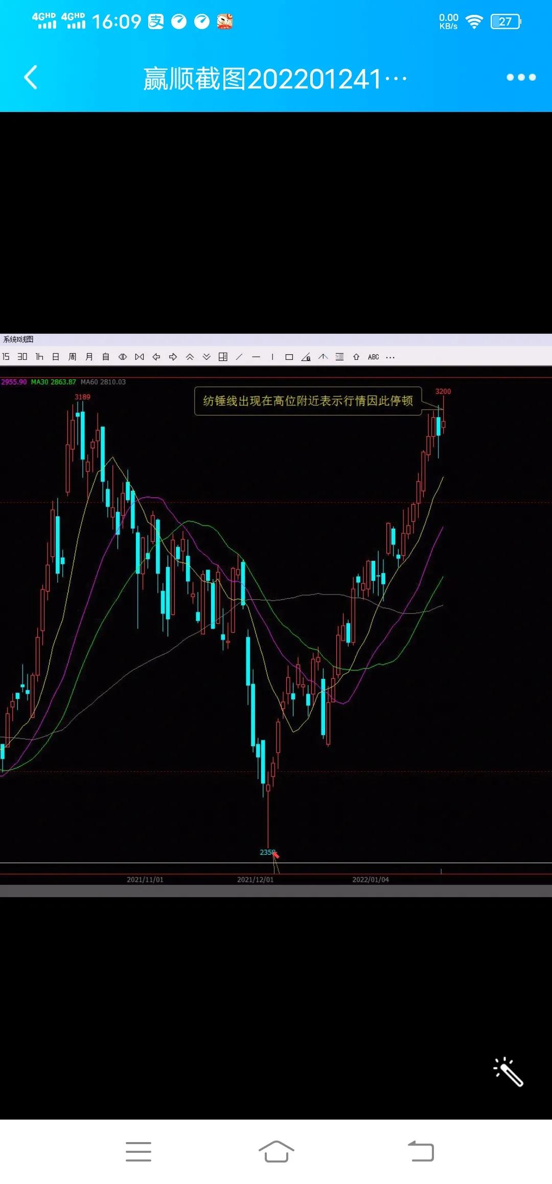 k线季线的用法,k线里的吊锤线出现的意义