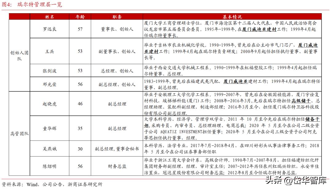 卫浴花洒瑞尔特,卫浴瑞尔特
