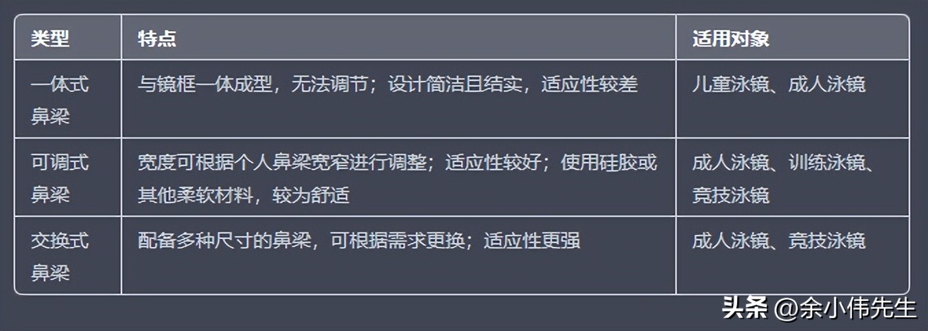 游泳戴近视泳镜好还是平光泳镜好,李宁近视泳镜和361近视泳镜哪款好