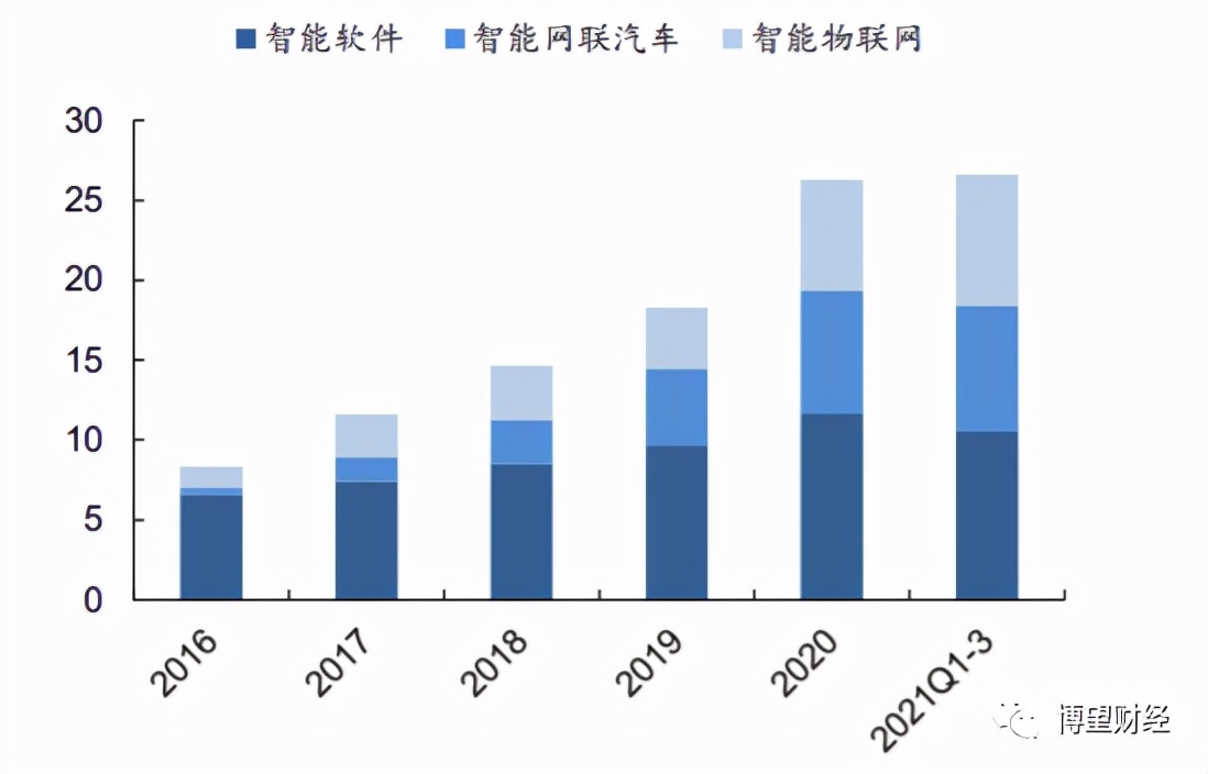 6年股价飙升16倍，隐藏在中科创达百倍估值里“秘密”